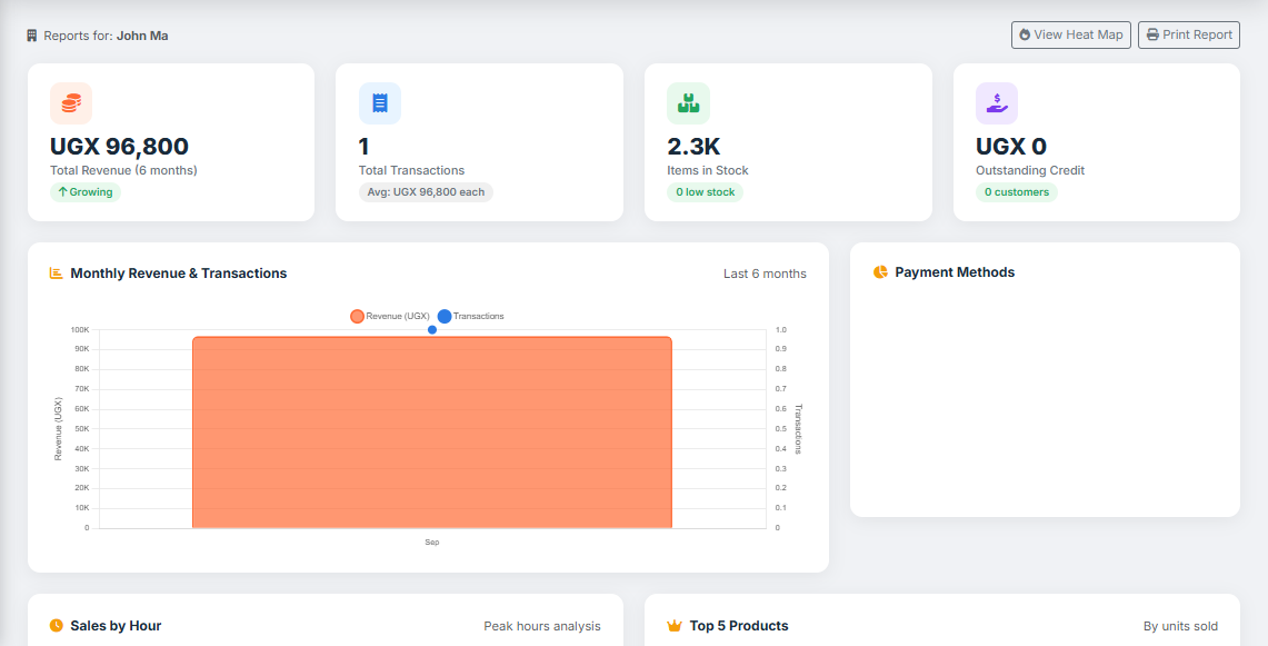 Business Analytics